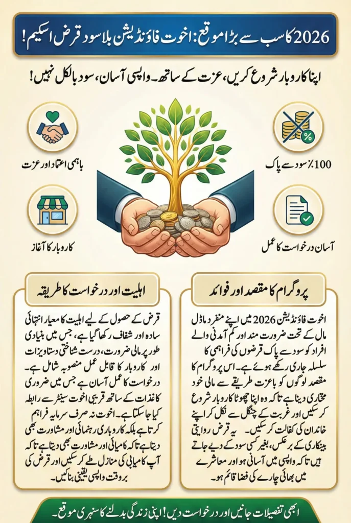 Akhuwat Foundation Interest-Free Loan 2026: Needs, How to Apply, and Complete Information